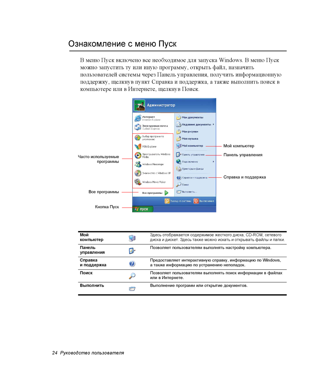 Samsung NQ25RH032V/SER, NQ25TH063F/SER manual Ознакомление с меню Пуск 