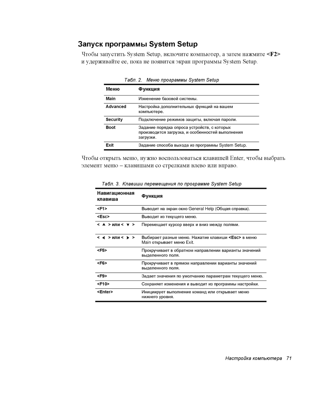 Samsung NQ25TH063F/SER, NQ25RH032V/SER manual Запуск программы System Setup, Меню Функция 