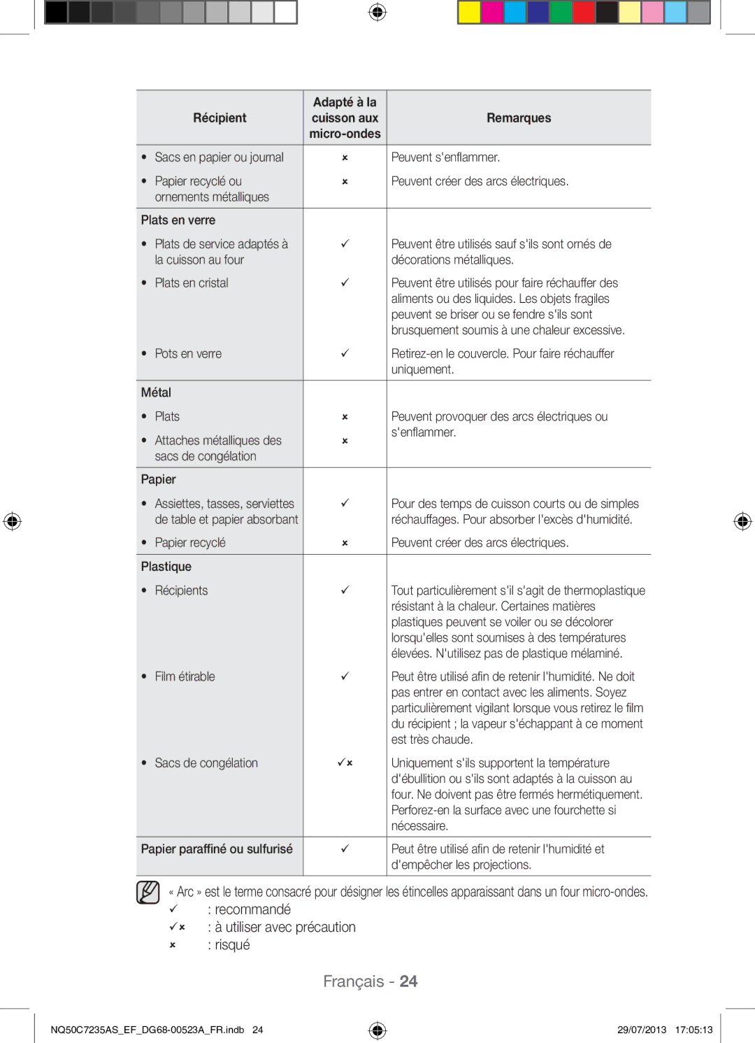 Samsung NQ50C7235AS/EF manual Recommandé, Utiliser avec précaution, Risqué 