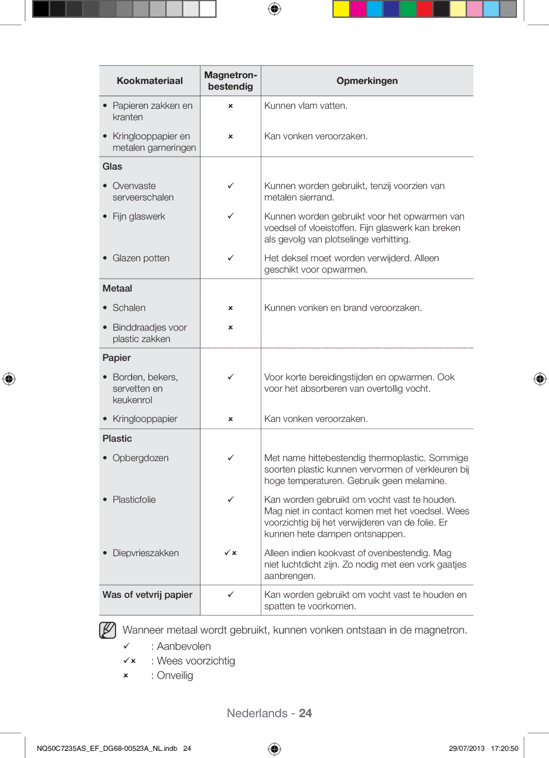 Samsung NQ50C7235AS/EF manual Aanbrengen Was of vetvrij papier, Spatten te voorkomen 