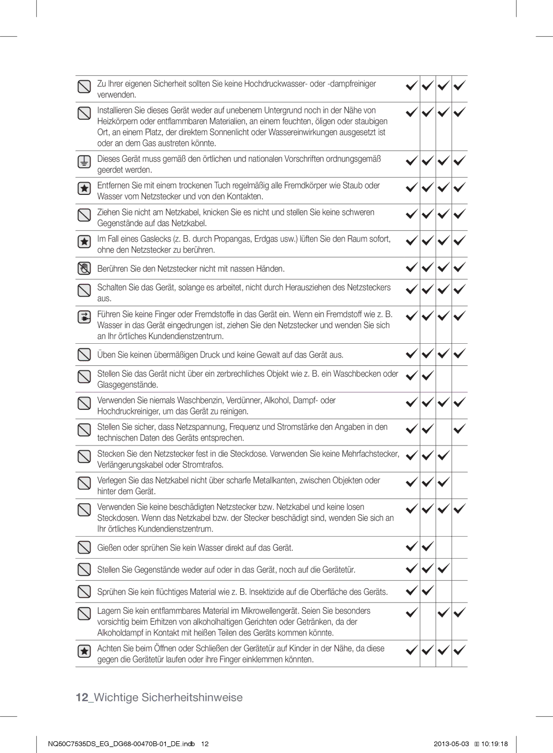 Samsung NQ50C7535DS/EG manual 12Wichtige Sicherheitshinweise 