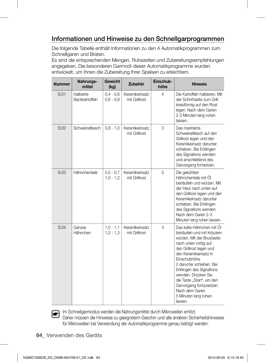 Samsung NQ50C7535DS/EG manual Informationen und Hinweise zu den Schnellgarprogrammen 