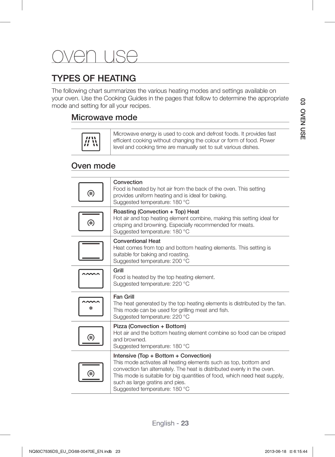 Samsung NQ50C7535DS/EU manual Types of Heating, Microwave mode, Oven mode 