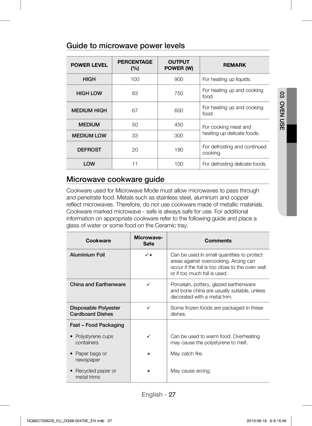 Samsung NQ50C7535DS/EU manual Guide to microwave power levels, Microwave cookware guide, Cookware Microwave Comments 