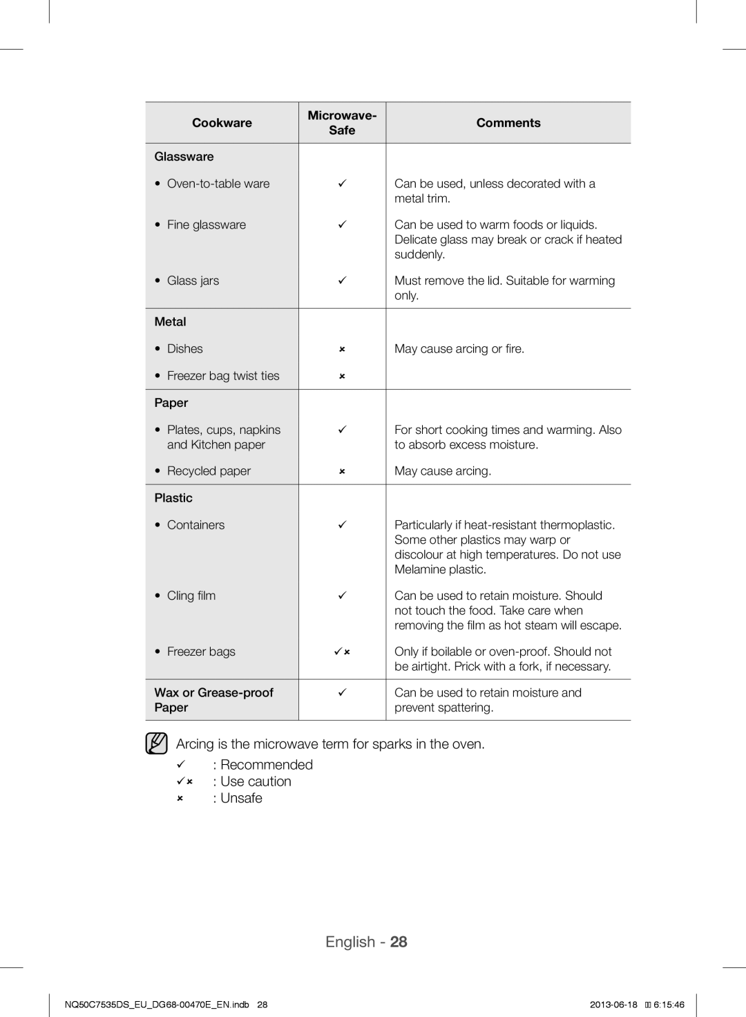 Samsung NQ50C7535DS/EU manual Arcing is the microwave term for sparks in the oven 