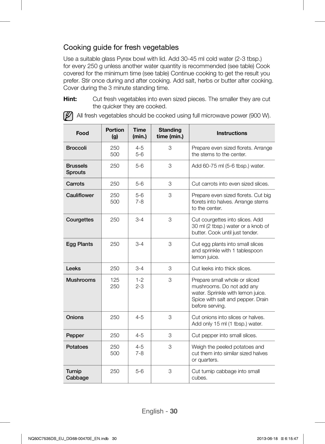 Samsung NQ50C7535DS/EU manual Cooking guide for fresh vegetables, Food Portion Time Standing Instructions 