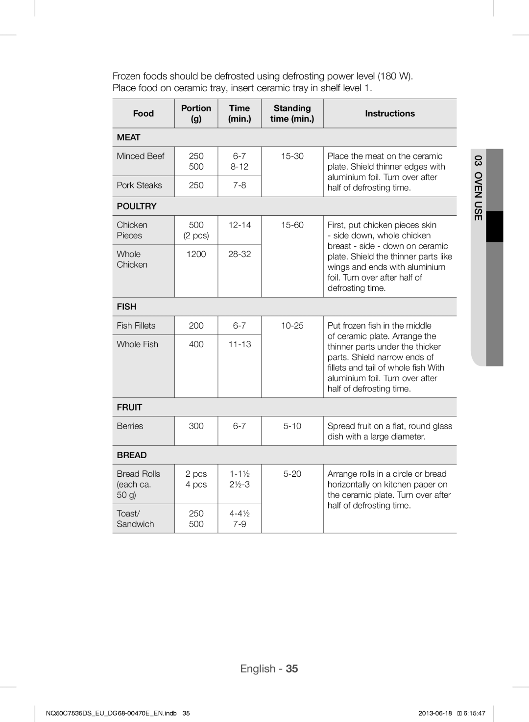 Samsung NQ50C7535DS/EU manual Food Portion Time Standing Instructions Min, Meat 