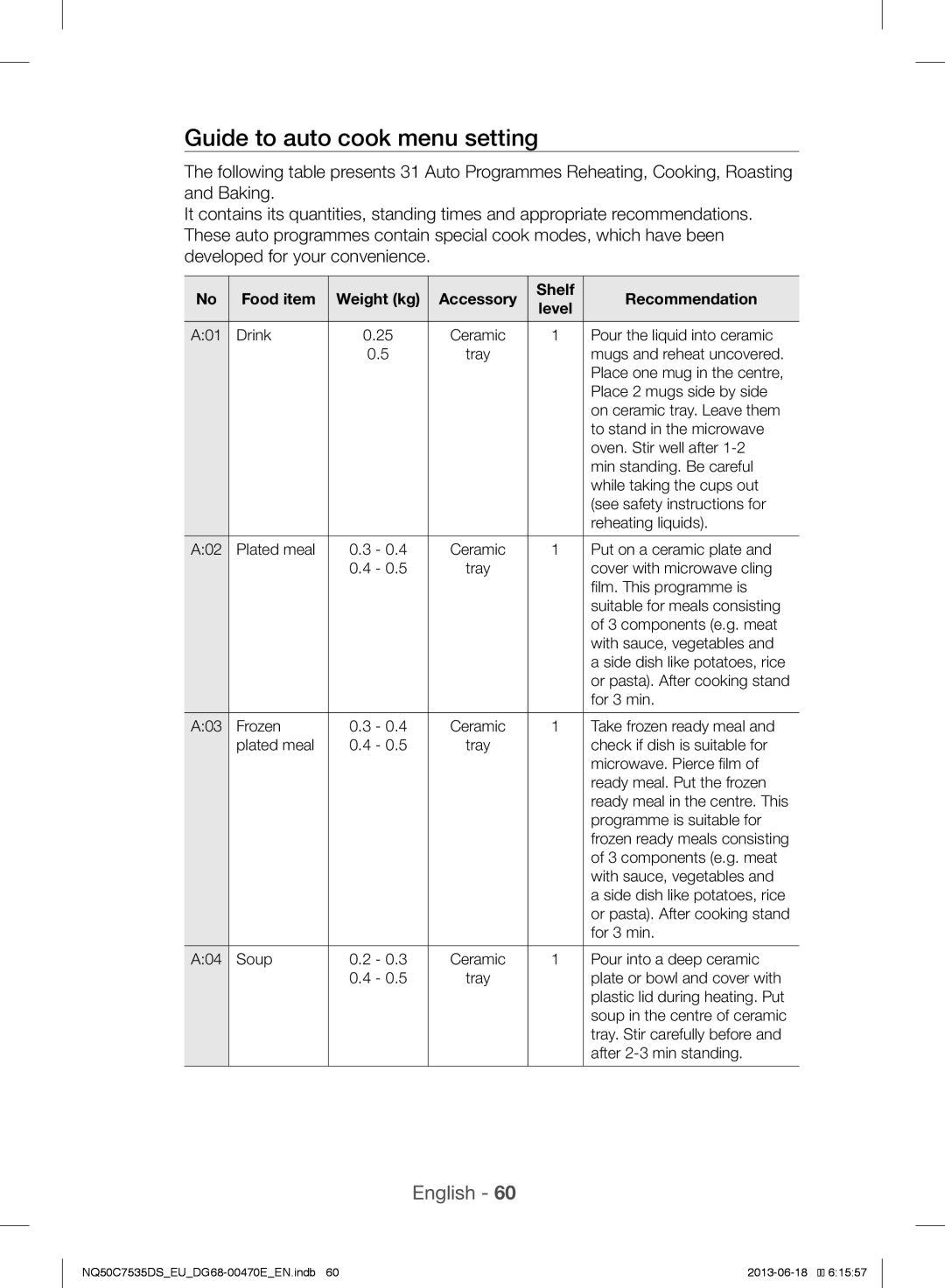 Samsung NQ50C7535DS/EU manual Guide to auto cook menu setting, Accessory Shelf Recommendation 