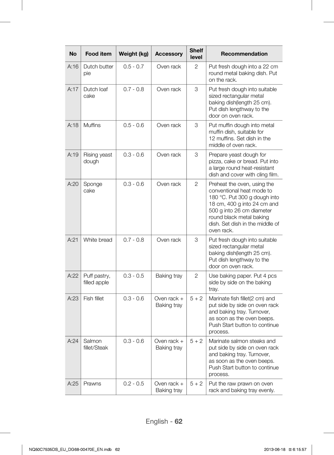 Samsung NQ50C7535DS/EU manual Accessory Shelf Recommendation Level 