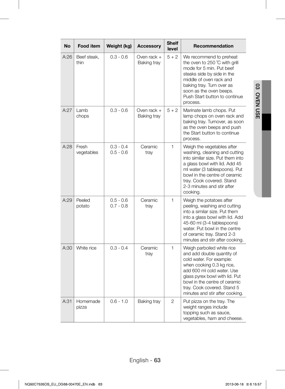 Samsung NQ50C7535DS/EU manual Food item Weight kg Accessory Shelf Recommendation Level 