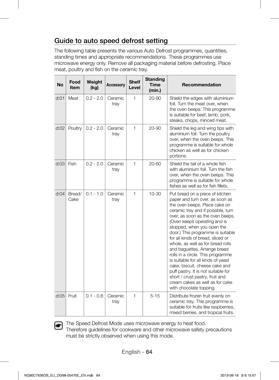 Samsung NQ50C7535DS/EU manual Guide to auto speed defrost setting, Food Weight Shelf Standing 