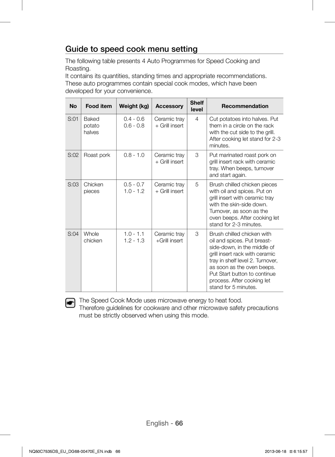 Samsung NQ50C7535DS/EU manual Guide to speed cook menu setting, Food item 