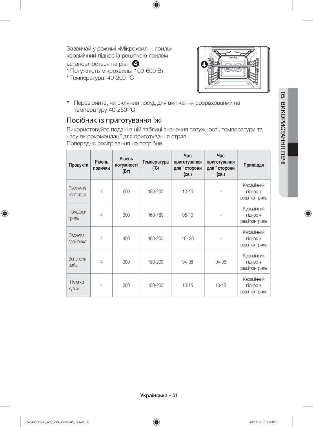 Samsung NQ50C7535DS/WT manual Рівень Час, Риба, Шматки 