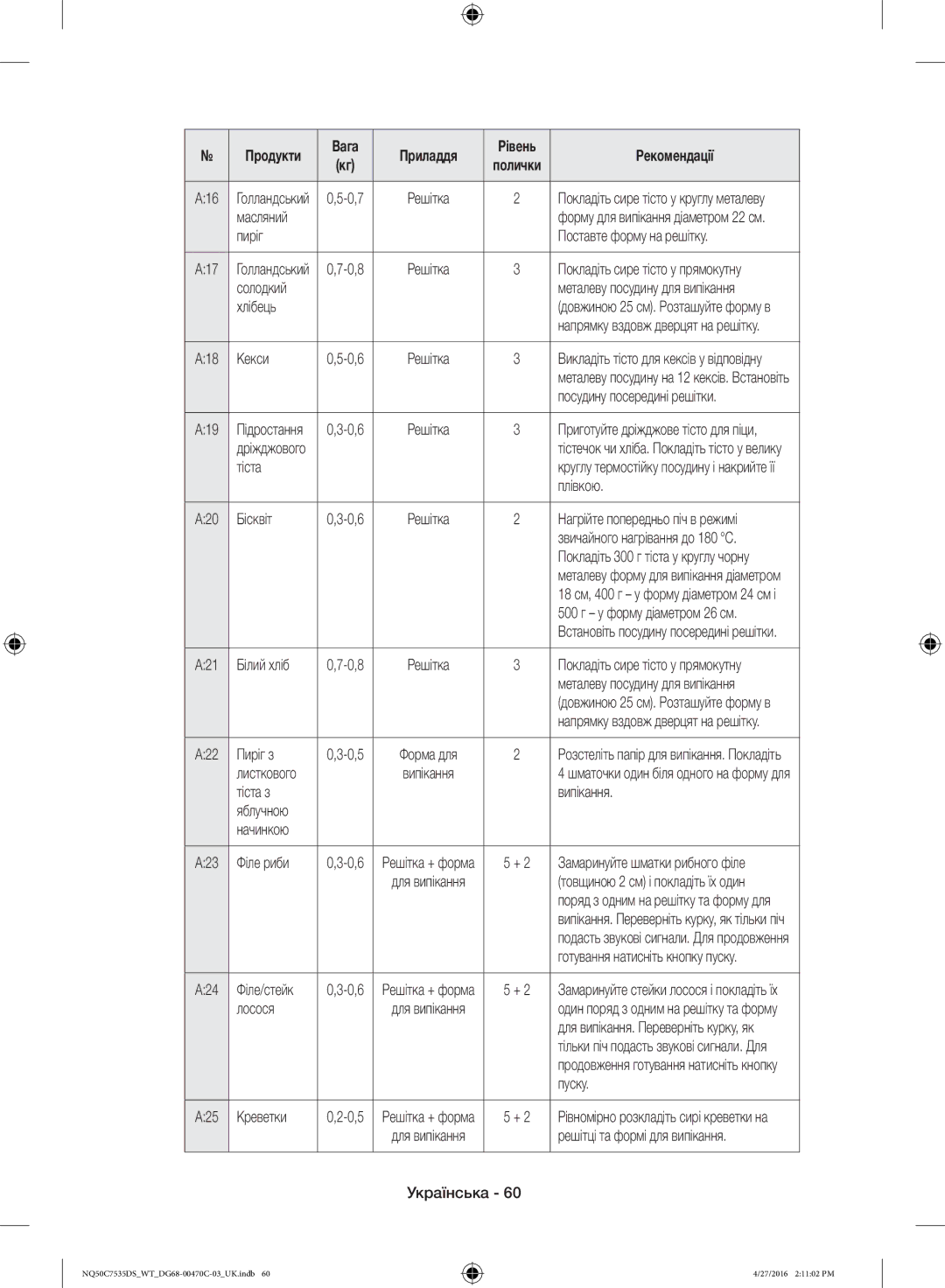 Samsung NQ50C7535DS/WT Масляний, Пиріг Поставте форму на решітку, Солодкий, Посудину посередині решітки, Плівкою, Пиріг з 