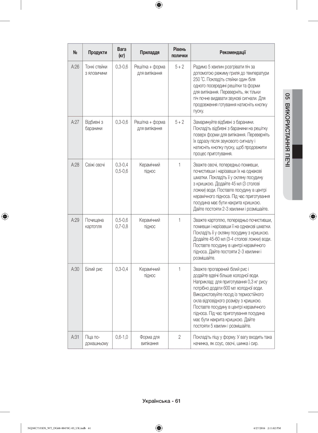 Samsung NQ50C7535DS/WT Відбивні з, Баранини, Процес приготування, Почищена, Розмішайте, Зважте пропарений білий рис і 