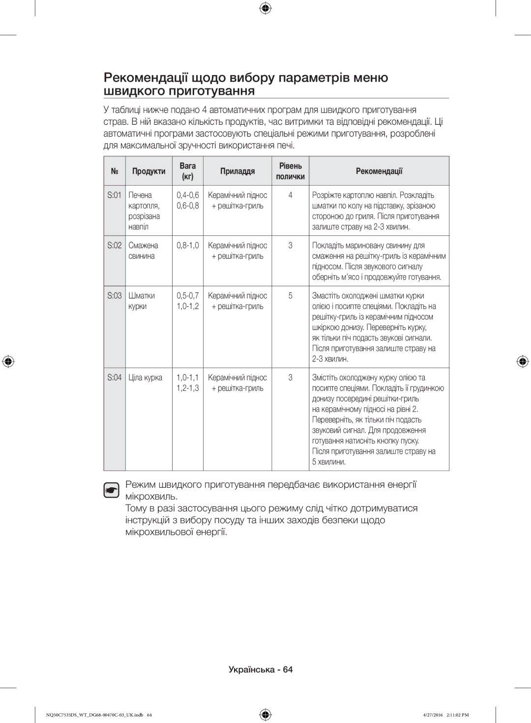 Samsung NQ50C7535DS/WT manual Вага Приладдя Рівень Рекомендації 