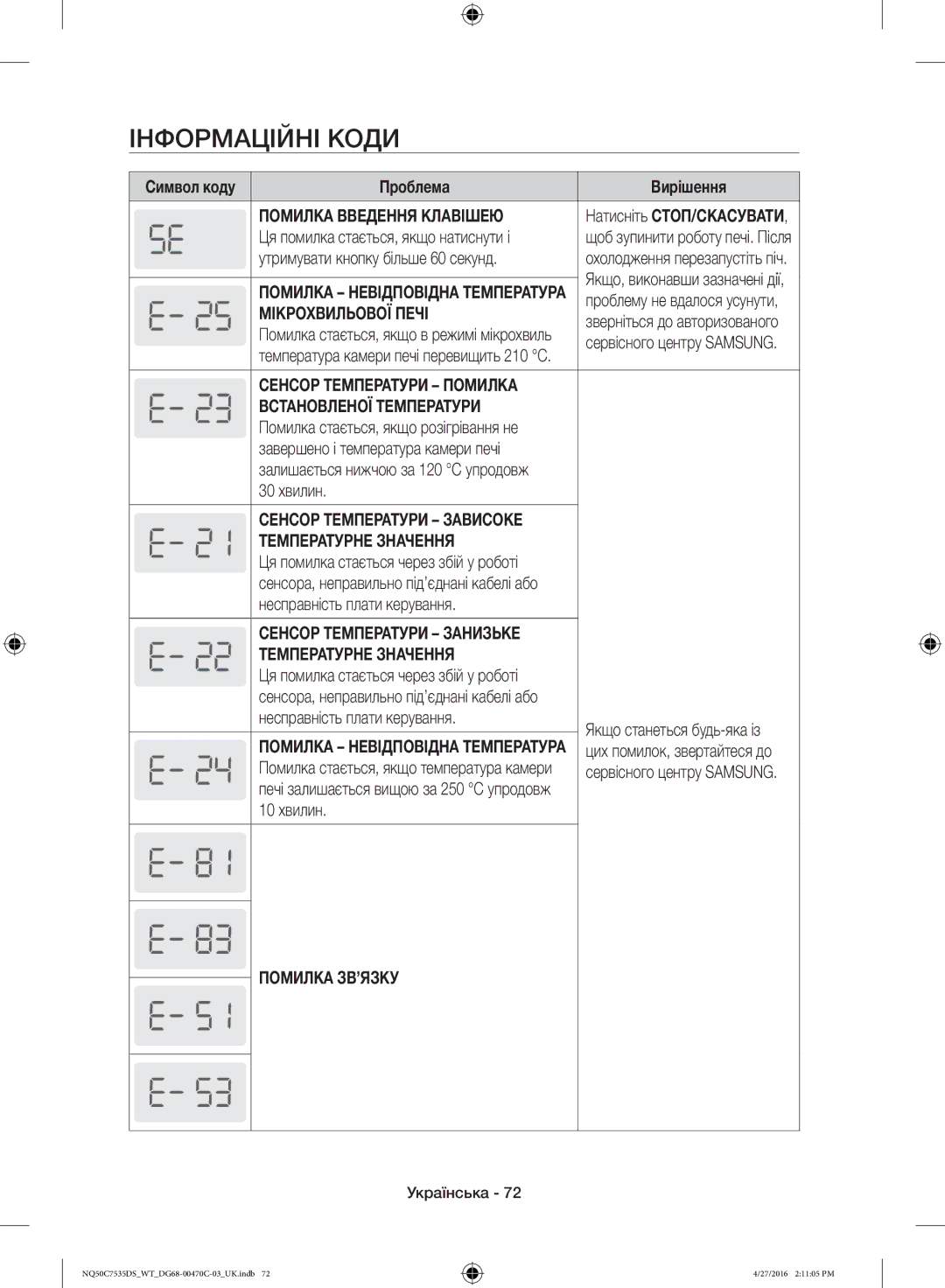 Samsung NQ50C7535DS/WT manual Інформаційні Коди 