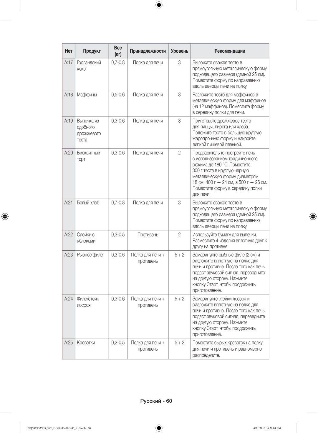 Samsung NQ50C7535DS/WT Голландский, Выложите свежее тесто в, Кекс, Вдоль дверцы печи на полку, Середину полки для печи 