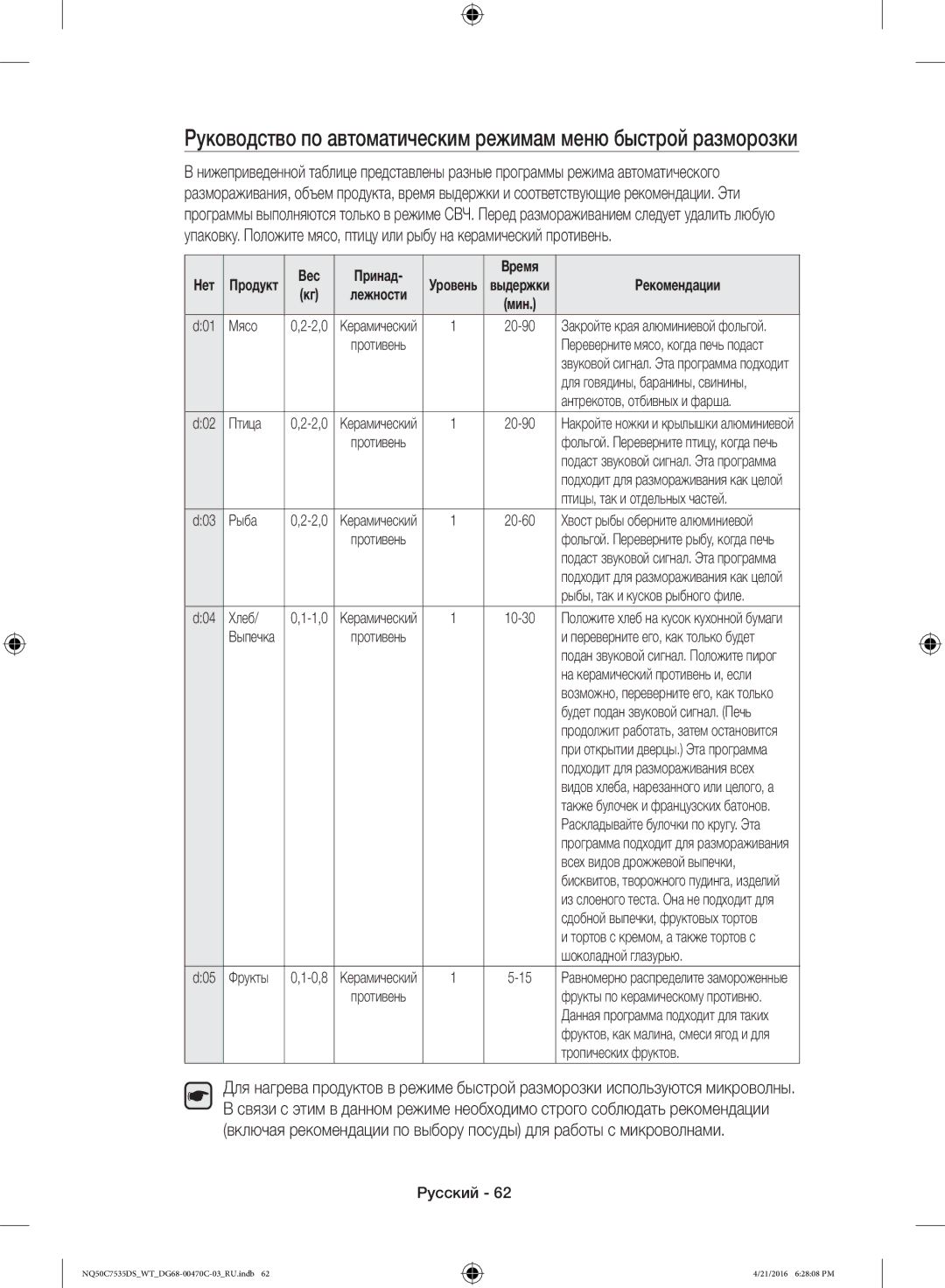 Samsung NQ50C7535DS/WT manual Вес Принад Время, Птица, Хлеб, Шоколадной глазурью, Тропических фруктов 