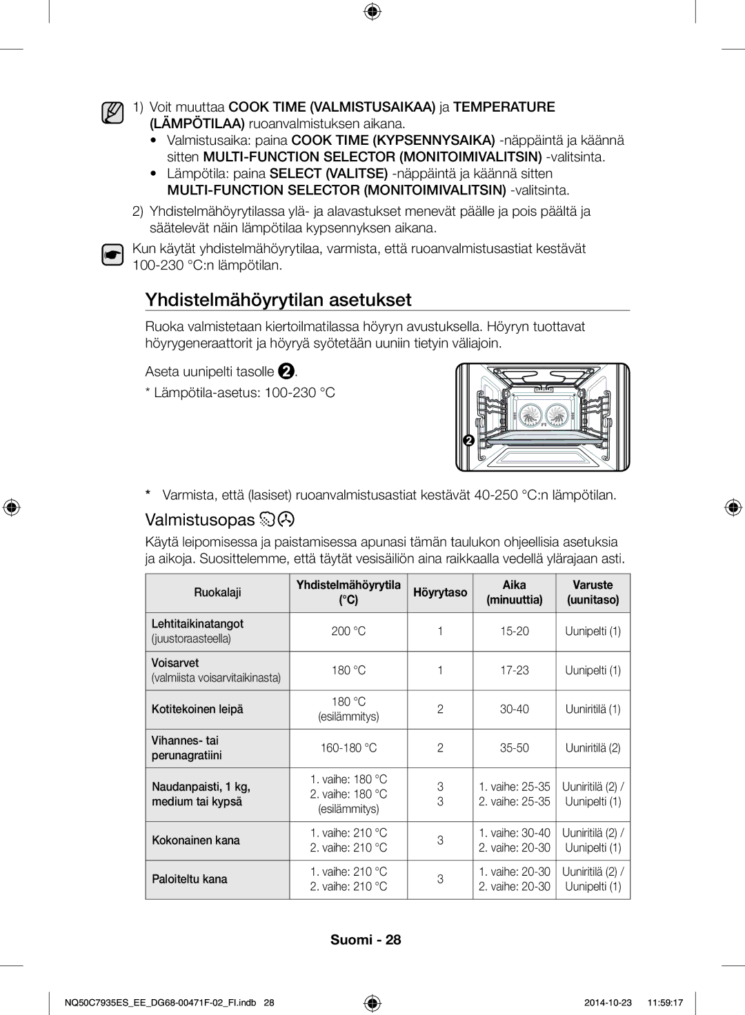 Samsung NQ50C7935ES/EE manual Yhdistelmähöyrytilan asetukset, Aika Varuste 