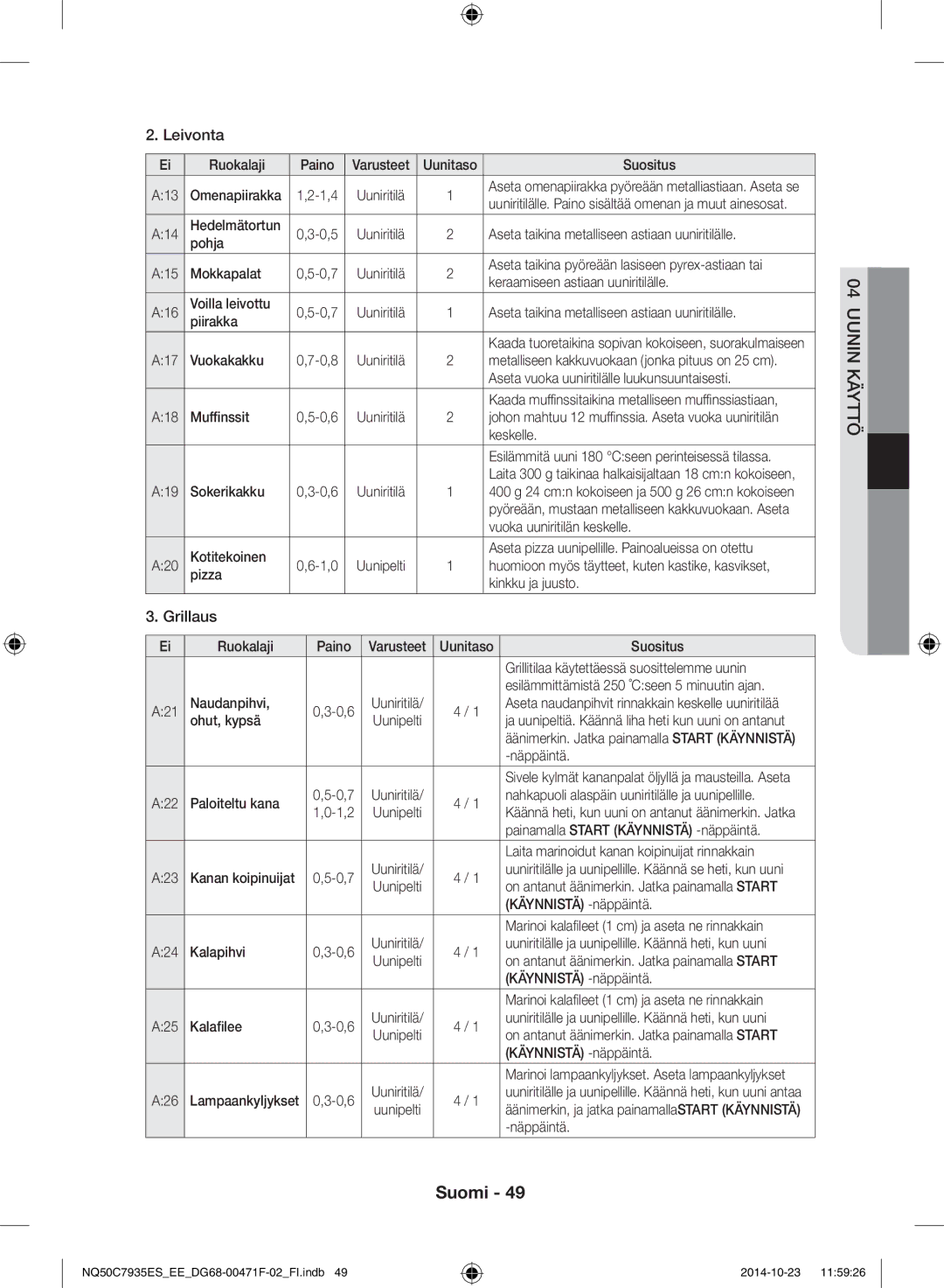 Samsung NQ50C7935ES/EE manual Leivonta 