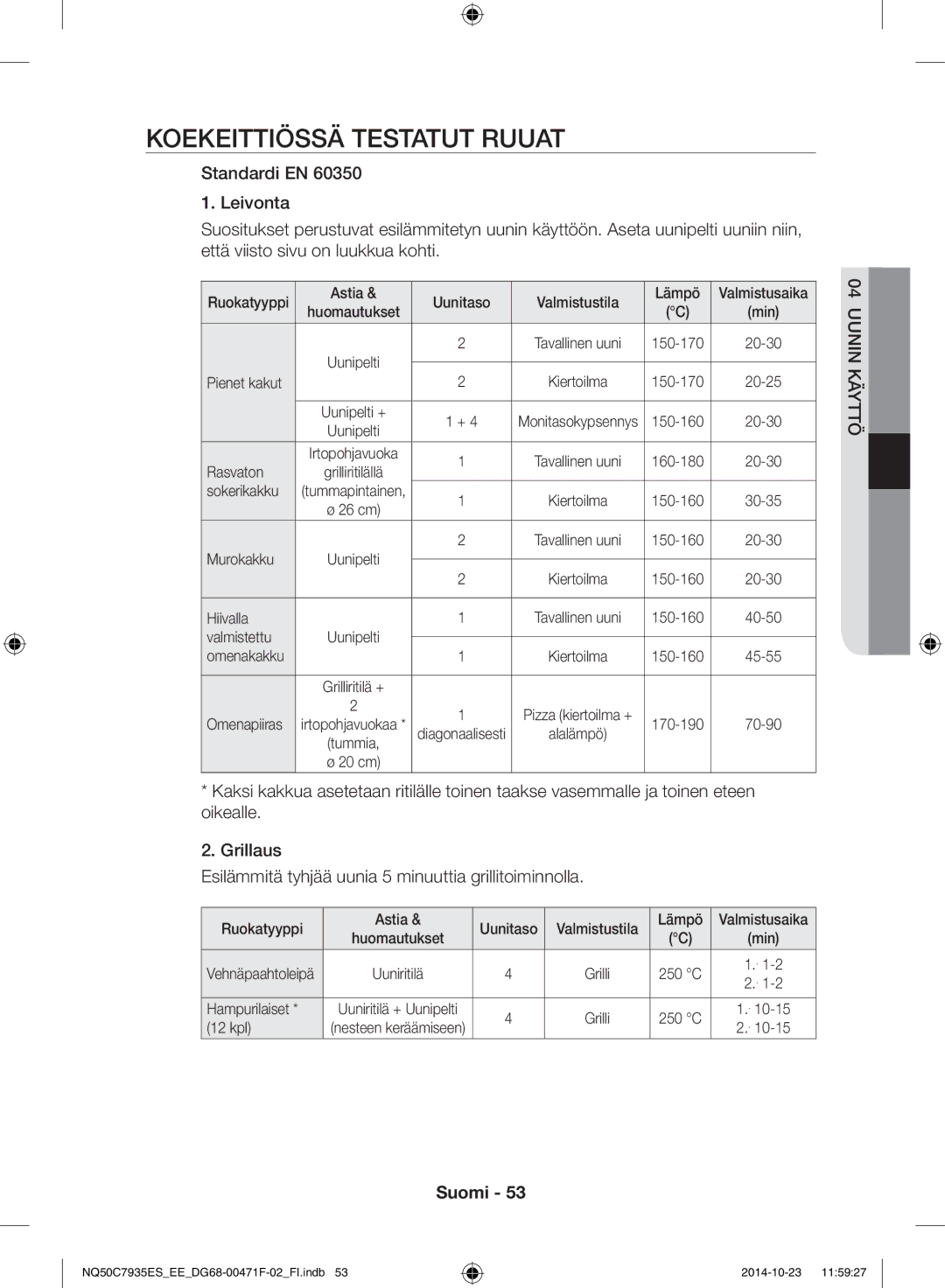 Samsung NQ50C7935ES/EE manual Koekeittiössä testatut ruuat, Ruokatyyppi 