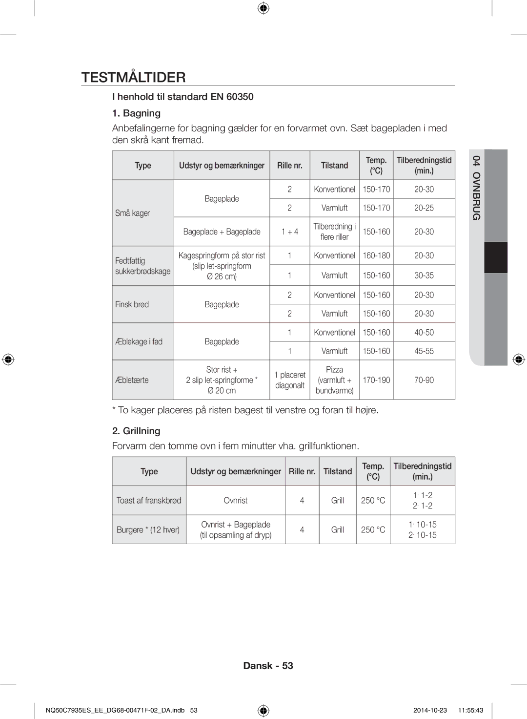 Samsung NQ50C7935ES/EE manual Testmåltider, Fedtfattig 