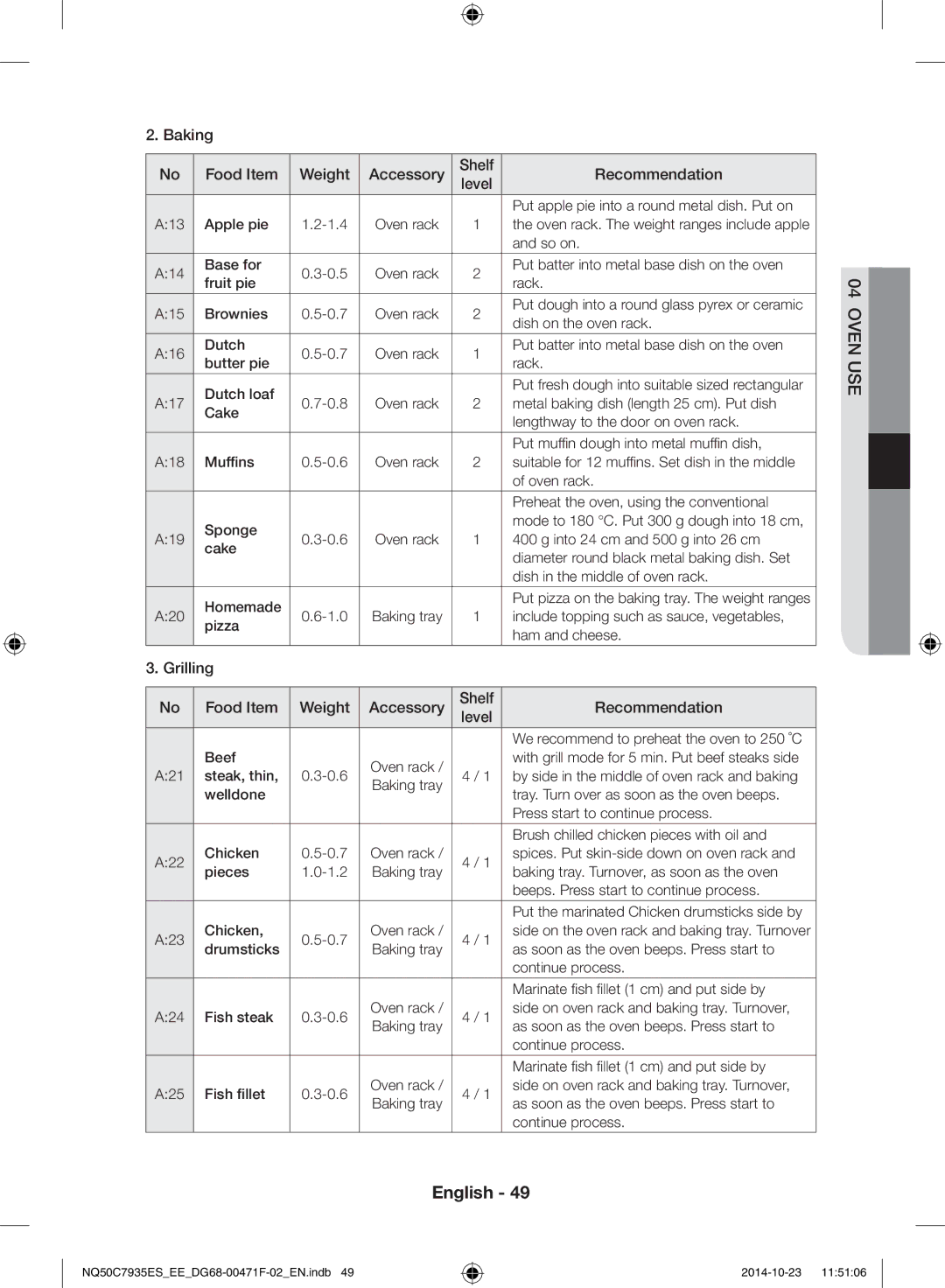 Samsung NQ50C7935ES/EE manual Baking Food Item Weight Accessory Shelf Recommendation Level 