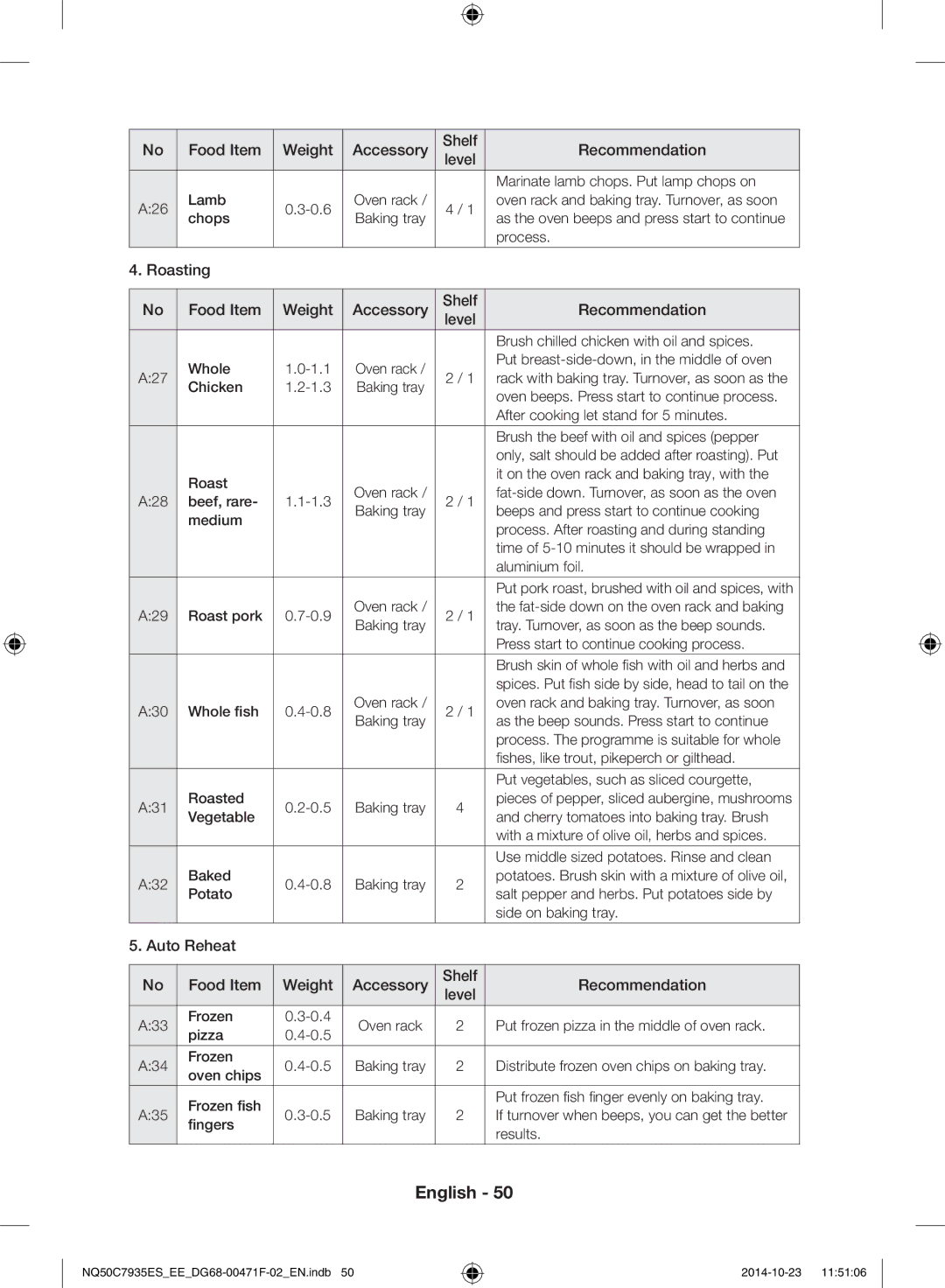 Samsung NQ50C7935ES/EE manual Roasting Food Item Weight 