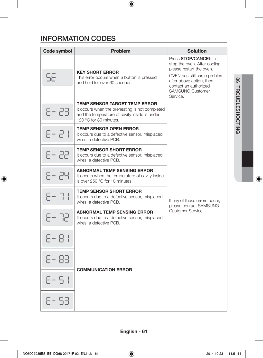 Samsung NQ50C7935ES/EE manual Information codes, Code symbol Problem Solution 