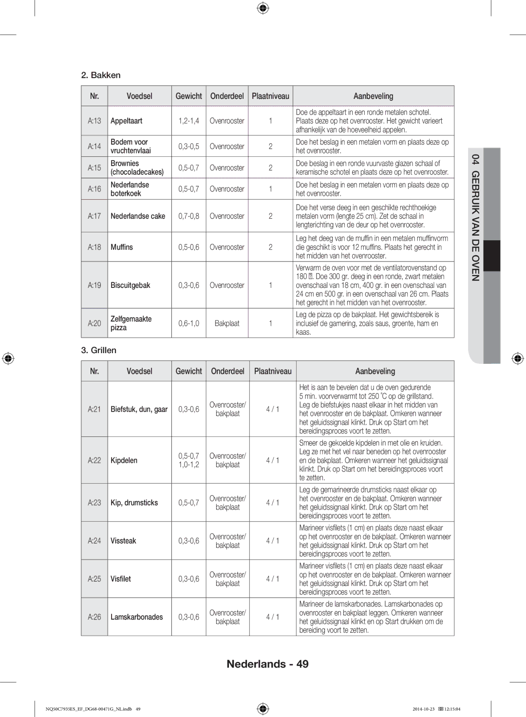 Samsung NQ50C7935ES/EF manual Bakken Voedsel, Grillen Voedsel 