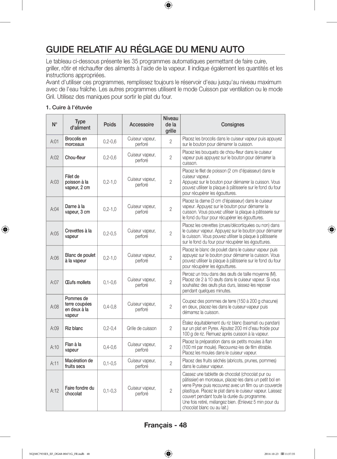 Samsung NQ50C7935ES/EF manual Guide Relatif AU Réglage DU Menu Auto, Consignes 