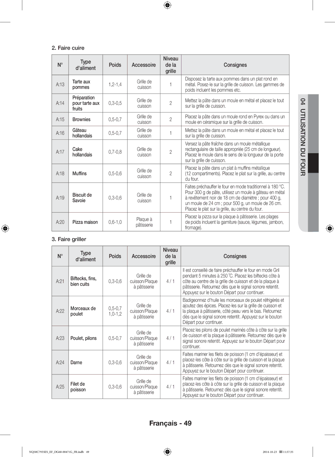 Samsung NQ50C7935ES/EF manual Faire cuire Type Niveau Poids, Faire griller 