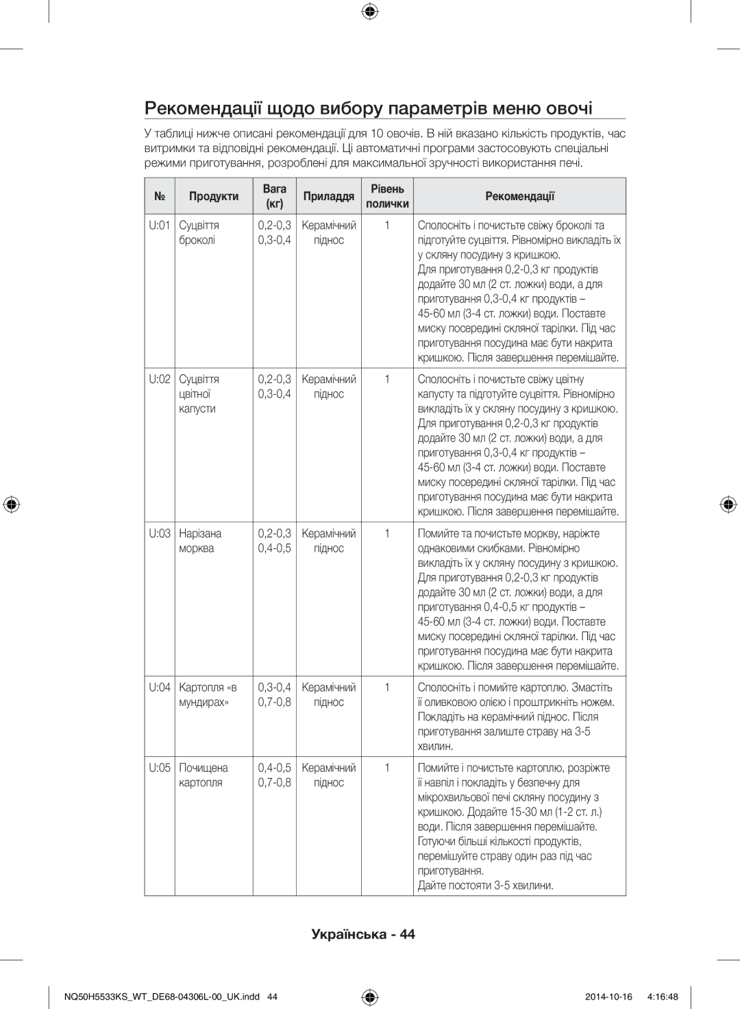 Samsung NQ50H5533KS/WT manual Рекомендації щодо вибору параметрів меню овочі, Продукти Вага, Рівень Рекомендації 