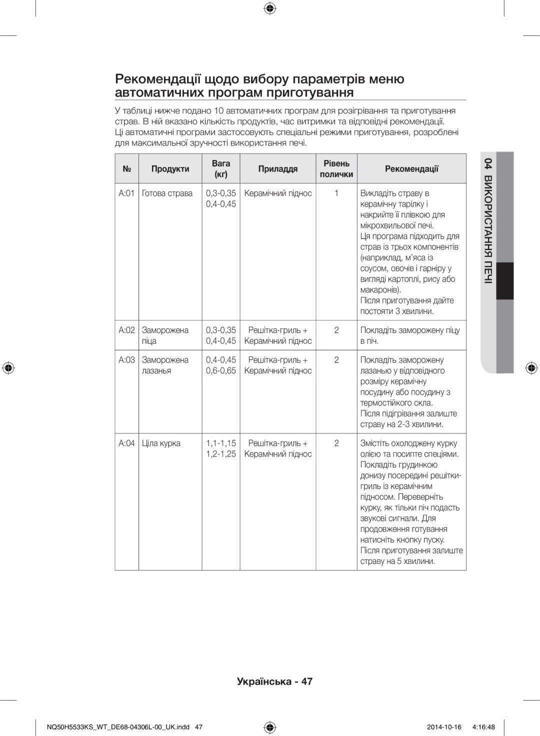 Samsung NQ50H5533KS/WT manual Продукти Вага Приладдя Рівень Рекомендації 