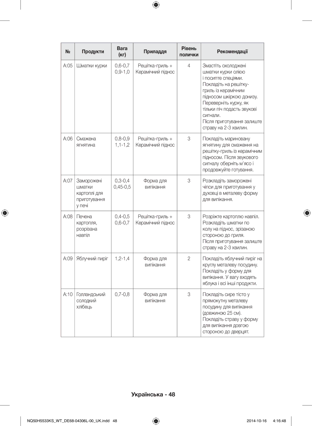 Samsung NQ50H5533KS/WT Змастіть охолоджені, Шматки курки олією, Посипте спеціями, Покладіть на решітку, Сигнали, Смажена 