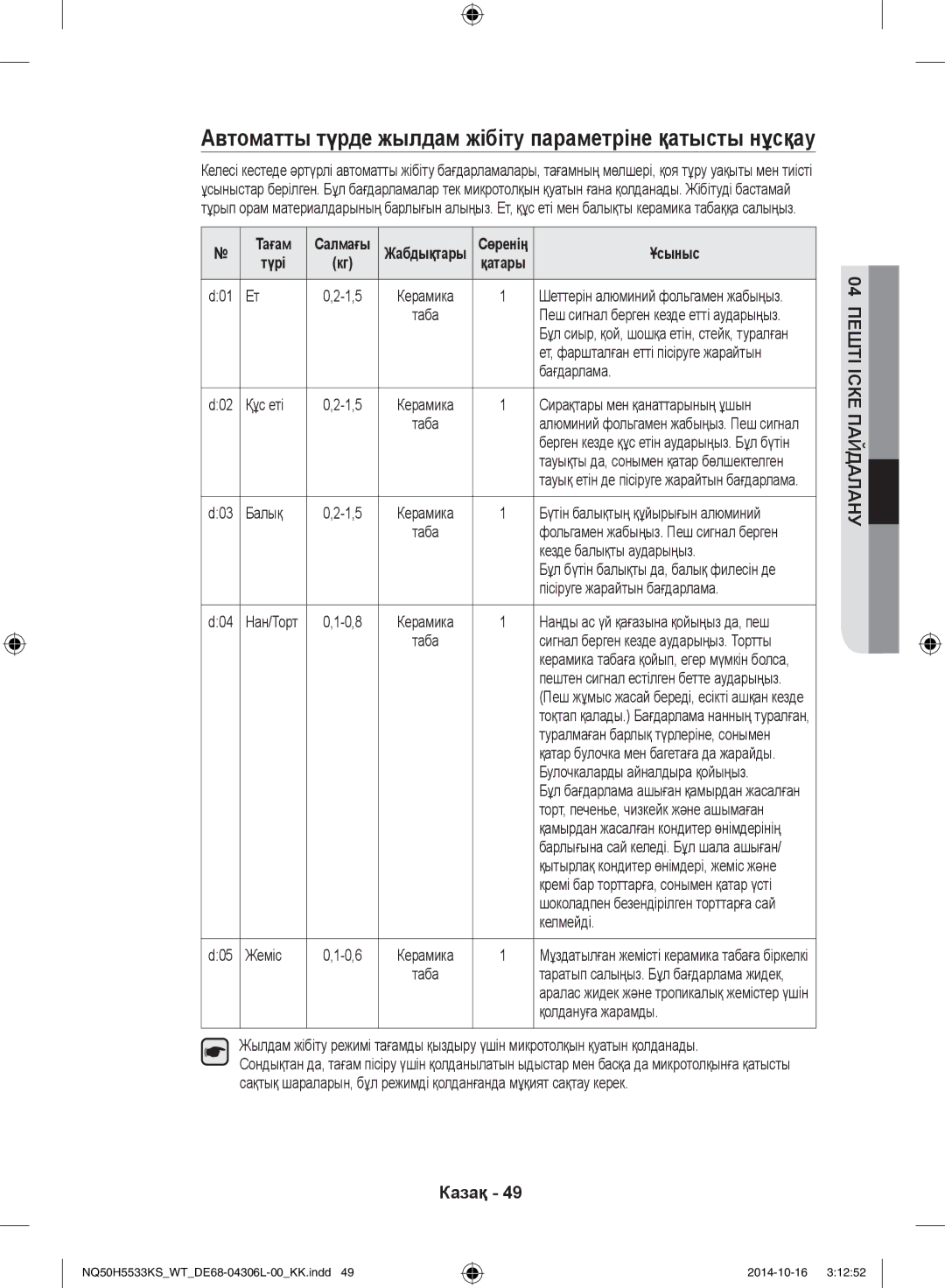 Samsung NQ50H5533KS/WT Бағдарлама, Құс еті, Сирақтары мен қанаттарының ұшын, Балық, Кезде балықты аударыңыз, Келмейді 