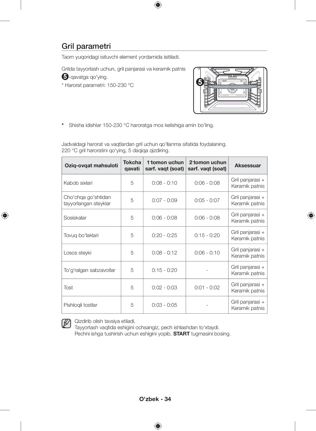 Samsung NQ50H5533KS/WT manual Gril parametri, Taom tayyorlash boyicha yoriqnoma, Tokcha, Aksessuar 