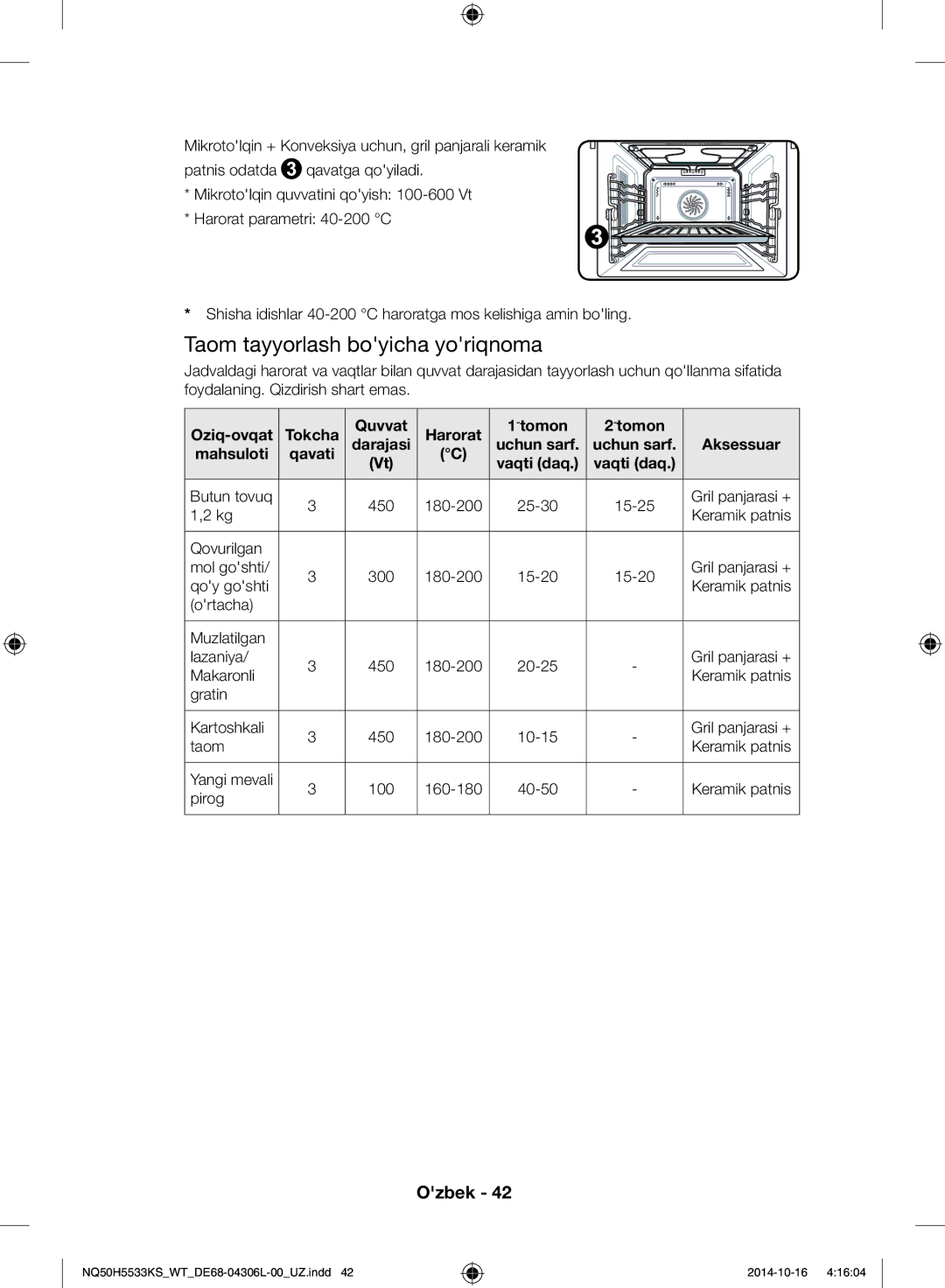 Samsung NQ50H5533KS/WT Butun tovuq 450, 25-30 15-25, Qovurilgan Mol goshti 300, 15-20, Qoy goshti, 20-25, Makaronli, Taom 