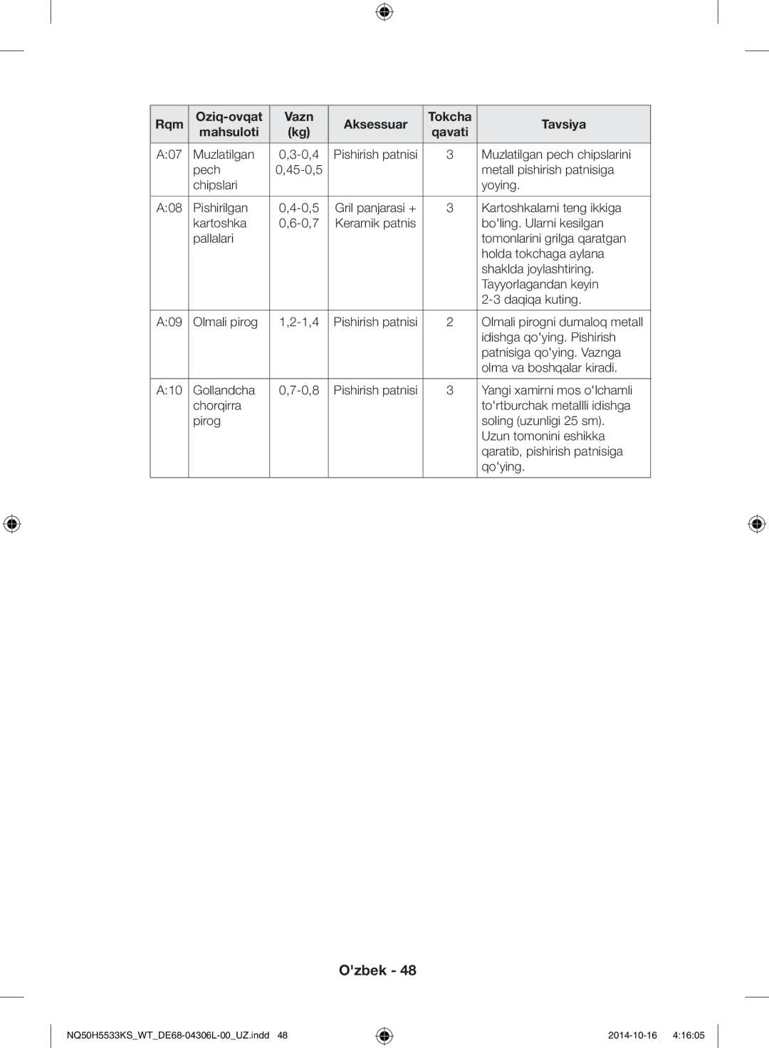 Samsung NQ50H5533KS/WT manual A07 Muzlatilgan 0,4, Muzlatilgan pech chipslarini, Metall pishirish patnisiga, Kartoshka 0,7 