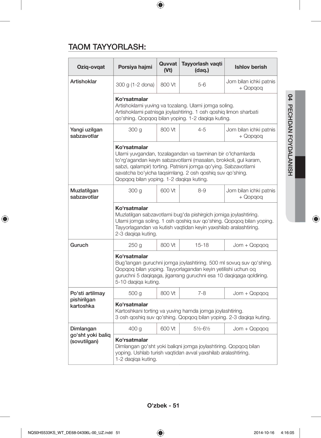 Samsung NQ50H5533KS/WT manual Oziq-ovqat Porsiya hajmi Quvvat, Ishlov berish 