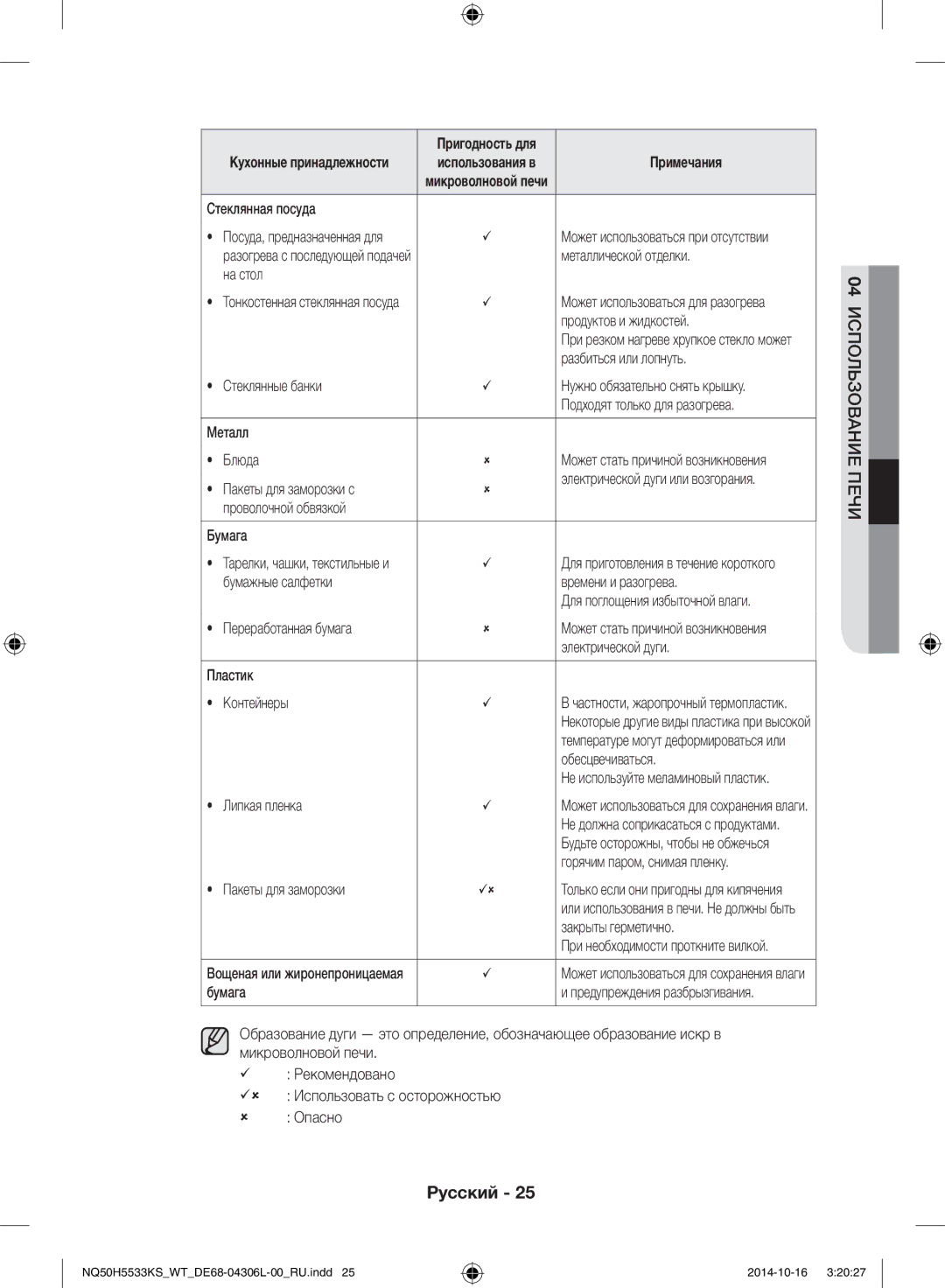 Samsung NQ50H5533KS/WT Стеклянная посуда, Металлической отделки, На стол, Продуктов и жидкостей, Разбиться или лопнуть 