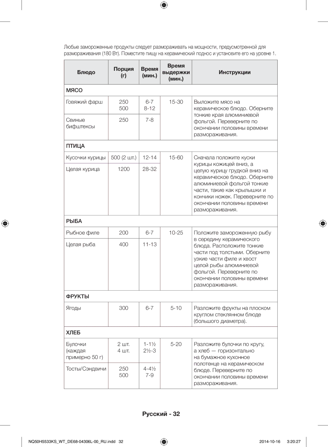 Samsung NQ50H5533KS/WT manual Блюдо Порция Время, Кусочки курицы, Ягоды, Примерно 50 г 