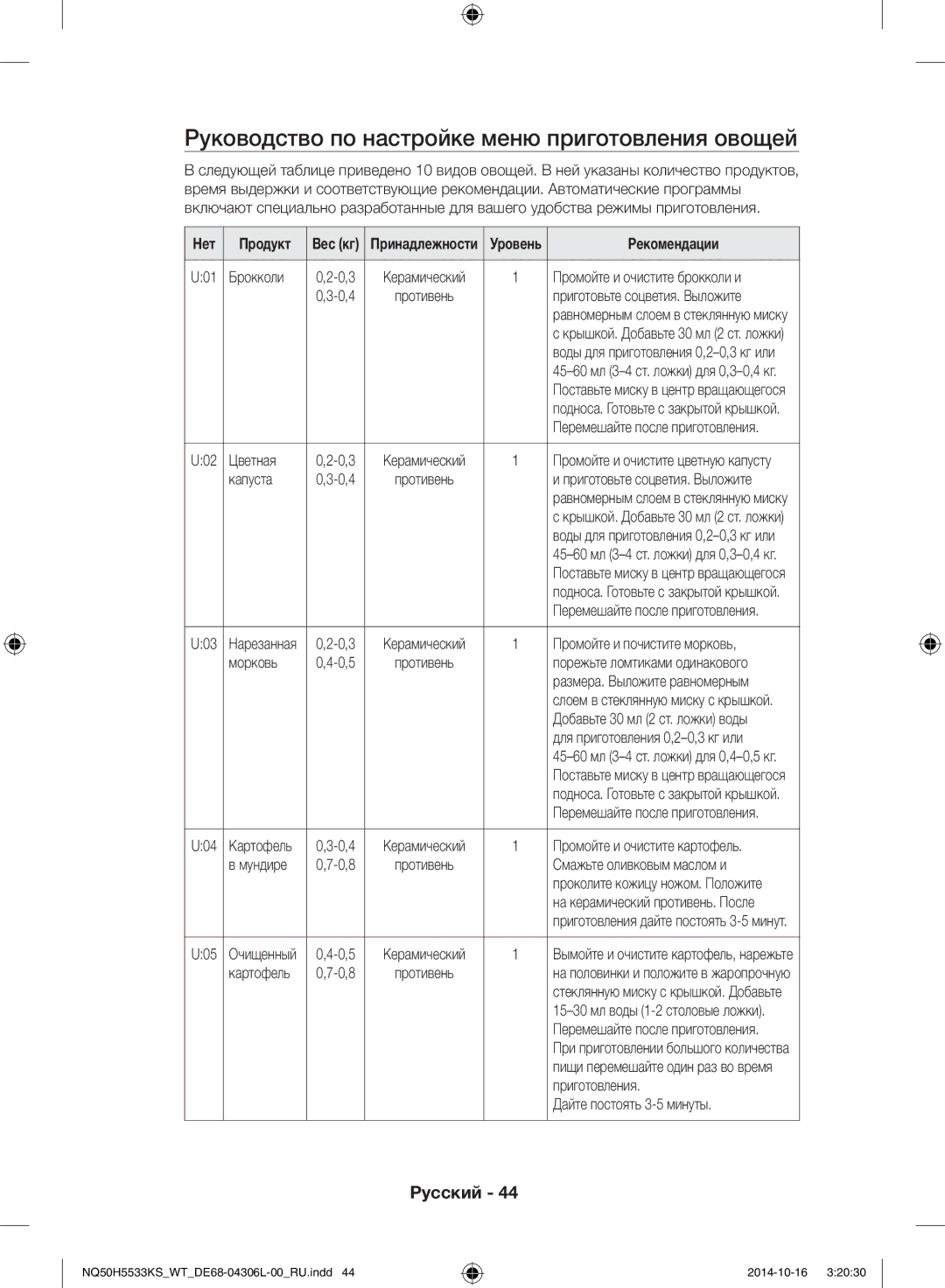 Samsung NQ50H5533KS/WT manual Руководство по настройке меню приготовления овощей, Нет Продукт, Рекомендации 