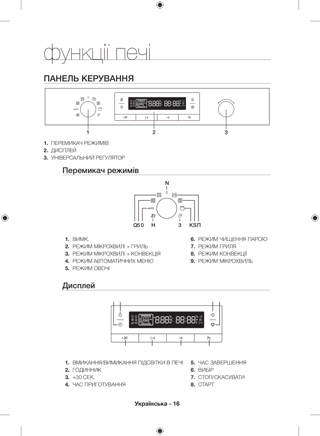 Samsung NQ50H5533KS/WT manual Функції печі, Панель керування, Перемикач режимів, Вимк, +30 СЕК 