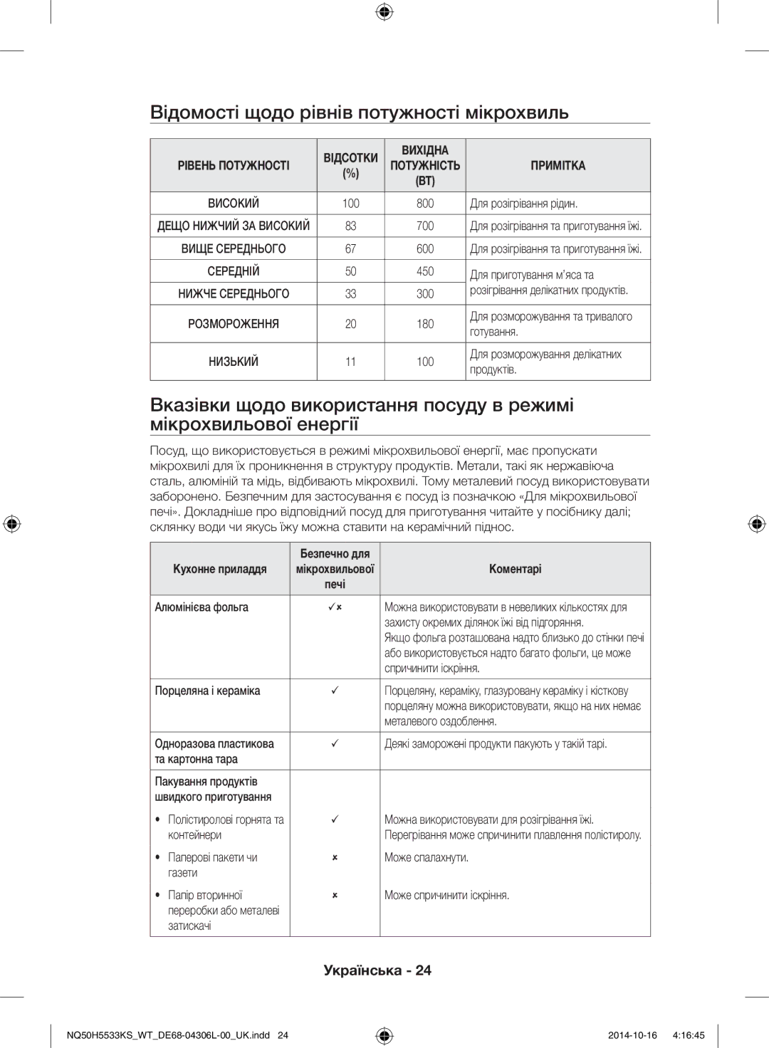 Samsung NQ50H5533KS/WT manual Відомості щодо рівнів потужності мікрохвиль, Вихідна, Примітка, Коментарі 