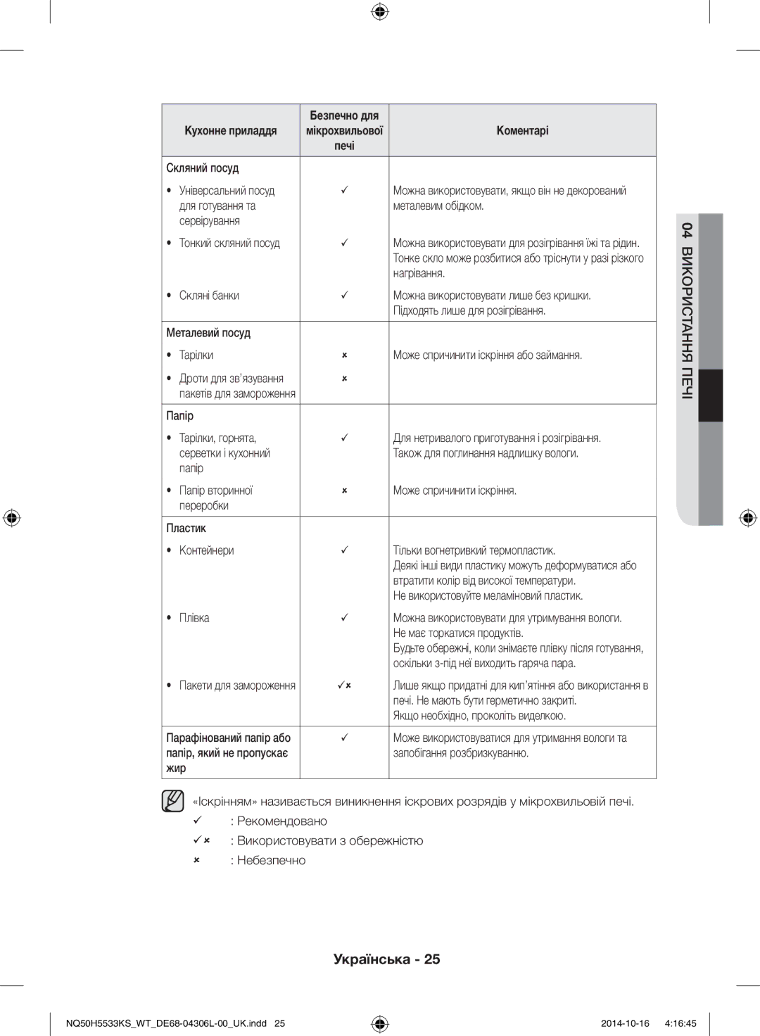 Samsung NQ50H5533KS/WT Скляний посуд, Для готування та Металевим обідком Сервірування, Папір Тарілки, горнята, Плівка 