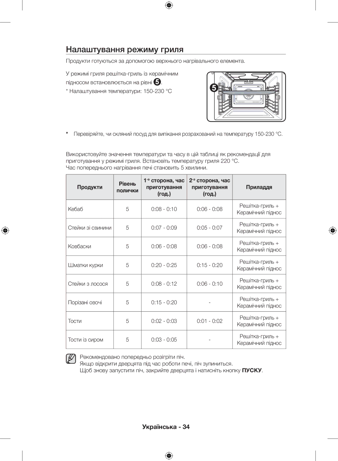 Samsung NQ50H5533KS/WT manual Налаштування режиму гриля, Посібник із приготування їжі, Рівень Асторона, час Продукти 