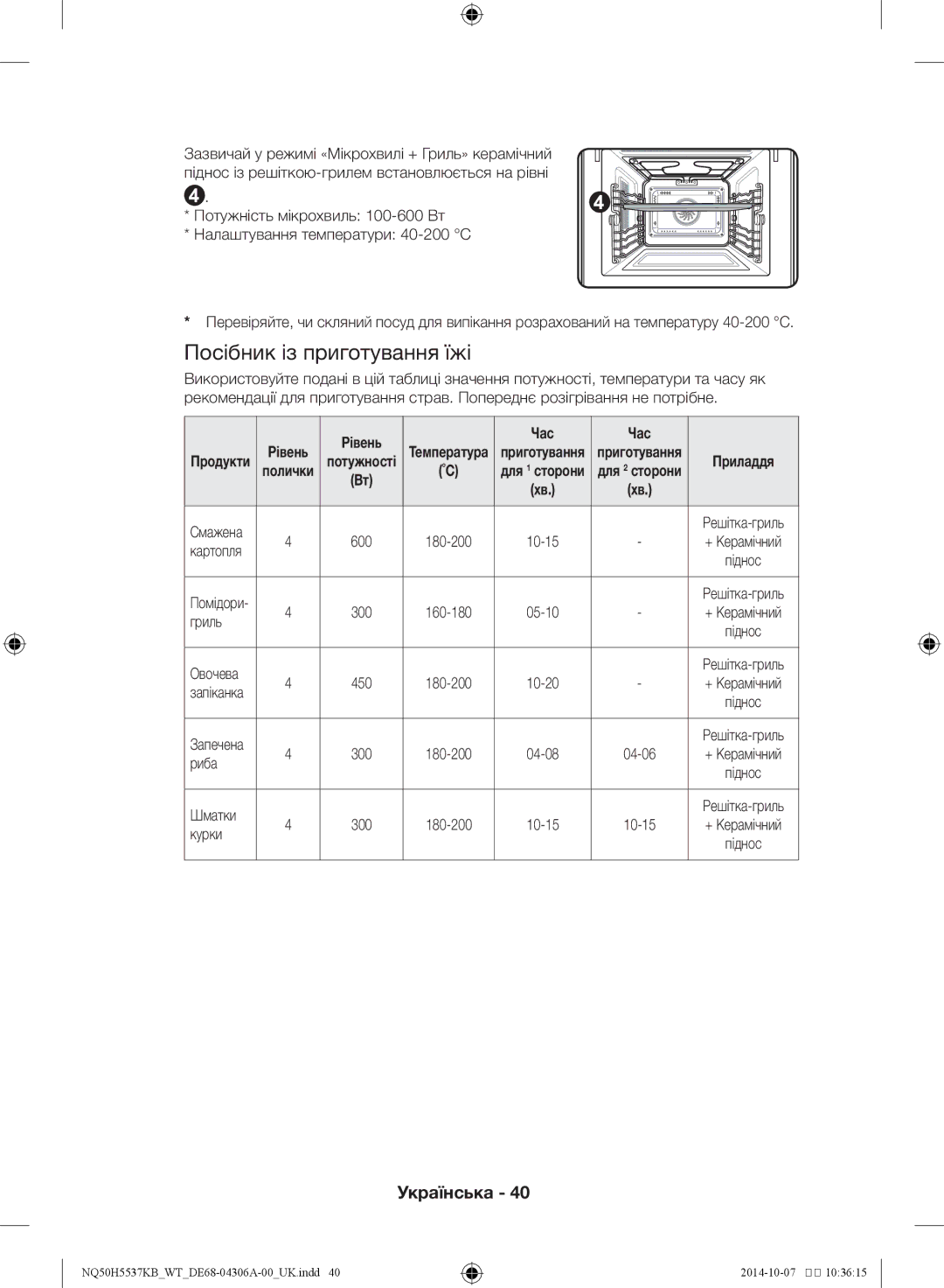 Samsung NQ50H5537KB/WT manual Рівень Час, Риба, Шматки, Курки 