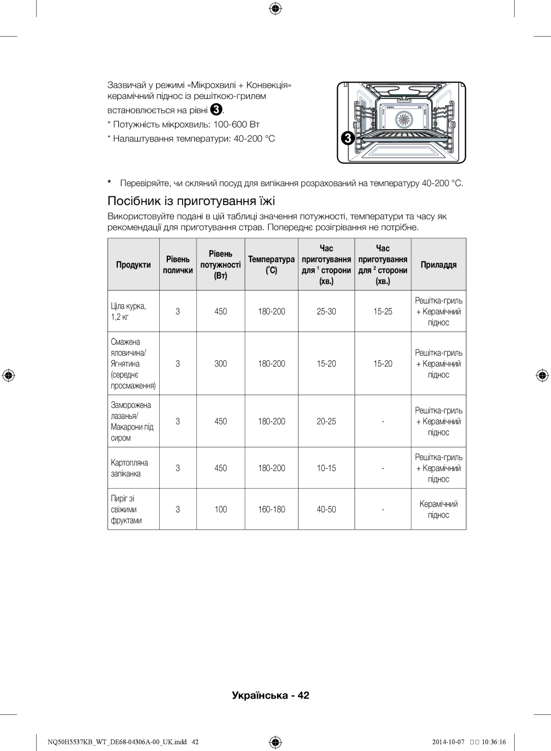 Samsung NQ50H5537KB/WT manual Смажена, Ягнятина, Середнє, Сиром, Запіканка, Пиріг зі, Свіжими, Фруктами 